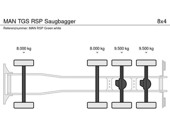 MAN TGS RSP Saugbagger - Camion vidangeur: photos 5