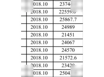 Tombereau rigide CATERPILLAR 777