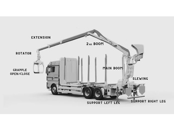 Remorque forestière neuf Set Scanreco RC400 with Walvoil DPX100 Cormach, Atlas, Liebherr, Fassi: photos 4