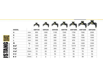 Grappin neuf Mustang GRP450 Abbruch- & Sortiergreifer: photos 2 Grappin neuf Mustang GRP450 Abbruch- & Sortiergreifer: photos 2