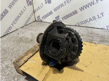 Pièces de rechange MAN