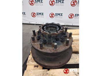 Commande de gouvernail MAN