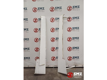 Aérodynamique/ Spoilers RENAULT