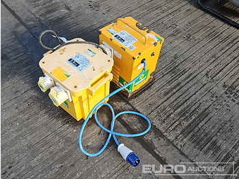 L'équipement de construction