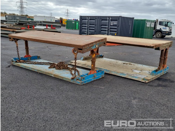 L'équipement de construction