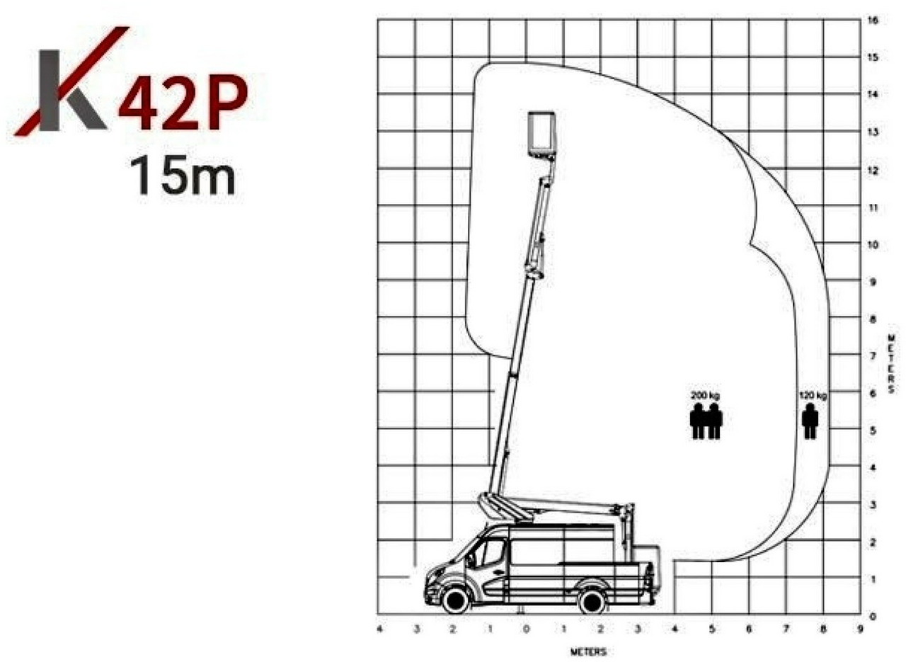 Camion avec nacelle Mercedes Sprinter Zwyżka Podnośnik Koszowy KLUBB K42P UDT WUMAG GSR: photos 12 Camion avec nacelle Mercedes Sprinter Zwyżka Podnośnik Koszowy KLUBB K42P UDT WUMAG GSR: photos 12