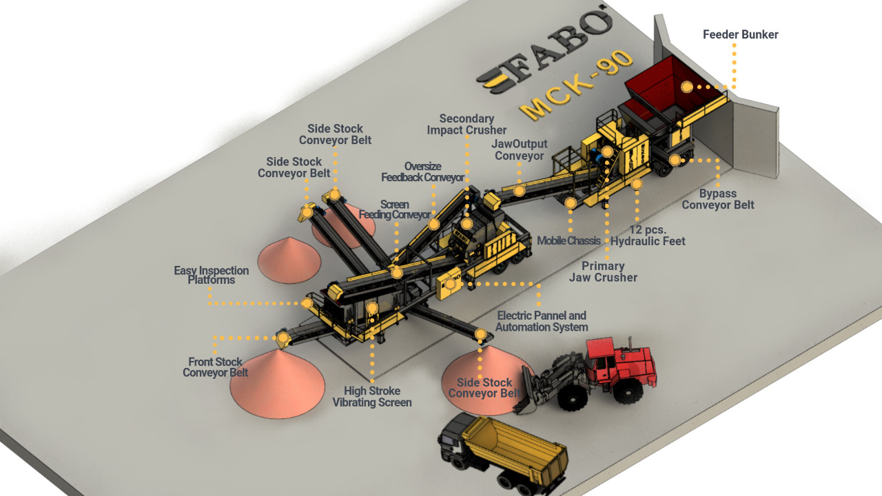 FABO Mining machinery-crushing plant - Machine d'exploitation minière: photos 3 FABO Mining machinery-crushing plant - Machine d'exploitation minière: photos 3