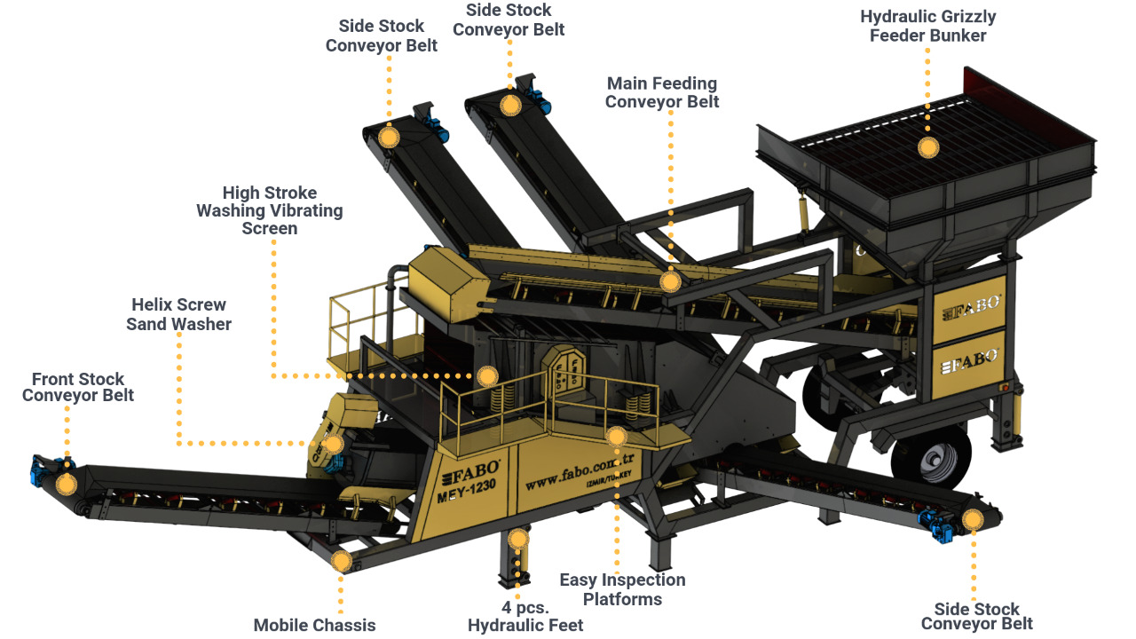 FABO mobile washing plant - Crible: photos 2 FABO mobile washing plant - Crible: photos 2