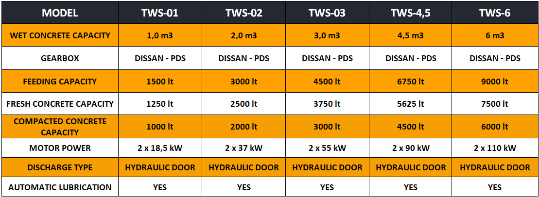 FABO twin shaft mixer - Bétonnière: photos 4 FABO twin shaft mixer - Bétonnière: photos 4