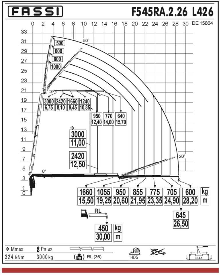 MERCEDES-BENZ Hiab Palfinger Fassi F545-6 JIB L426 - Camion plateau: photos 4 MERCEDES-BENZ Hiab Palfinger Fassi F545-6 JIB L426 - Camion plateau: photos 4