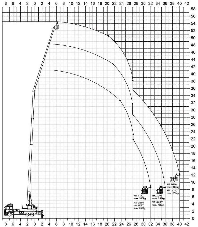 Mercedes-Benz Actros 2540 Alukran Klaas K1100 RHX 60m+A-Bühne - Camion grue: photos 3 Mercedes-Benz Actros 2540 Alukran Klaas K1100 RHX 60m+A-Bühne - Camion grue: photos 3