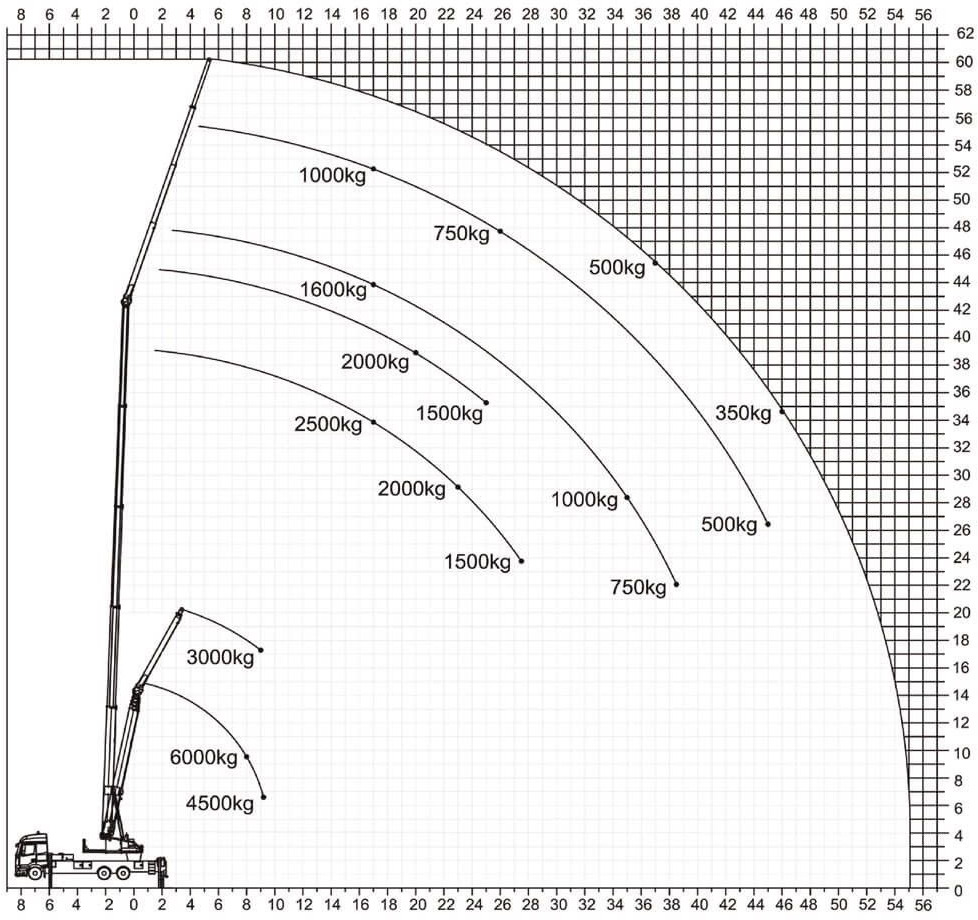 Mercedes-Benz Actros 2540 Alukran Klaas K1100 RHX 60m+A-Bühne - Camion grue: photos 2 Mercedes-Benz Actros 2540 Alukran Klaas K1100 RHX 60m+A-Bühne - Camion grue: photos 2