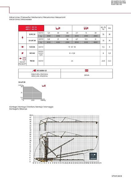 Potain GTMR 386 B - Grue à montage rapide: photos 3 Potain GTMR 386 B - Grue à montage rapide: photos 3