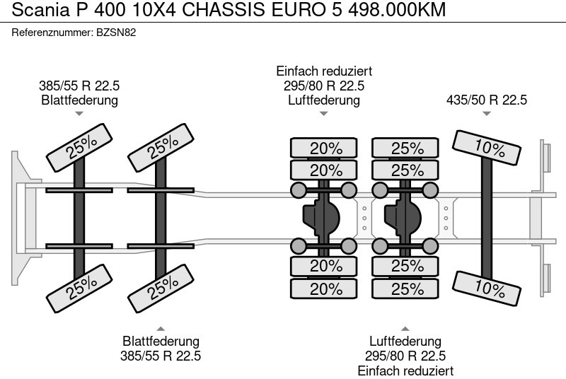 Châssis cabine Scania P 400 10X4 CHASSIS EURO 5 498.000KM: photos 8