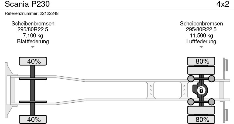 Camion fourgon Scania P230: photos 11 Camion fourgon Scania P230: photos 11