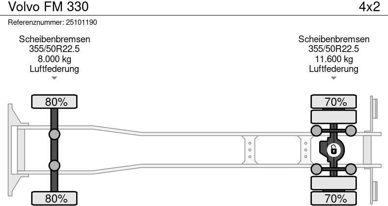 Volvo FM 330 - Camion à rideaux coulissants: photos 4 Volvo FM 330 - Camion à rideaux coulissants: photos 4