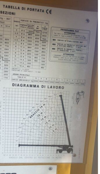 Locatelli Gril 820 - Grue tout-terrain: photos 5 Locatelli Gril 820 - Grue tout-terrain: photos 5