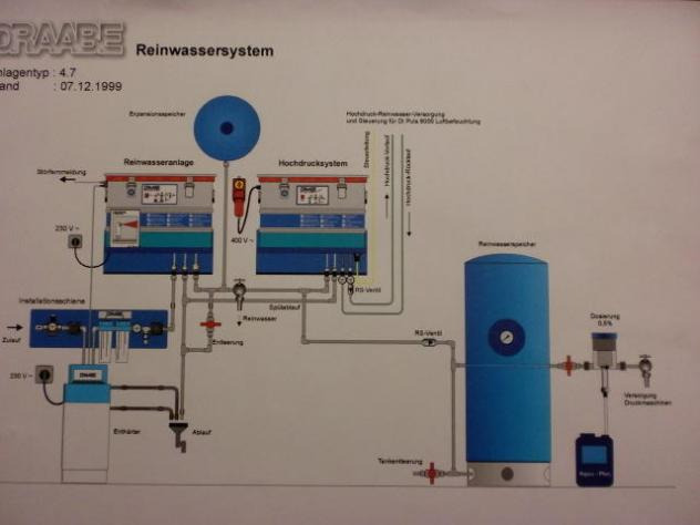 Draabe DI-Puls pure water treatment system - Machine d'impression: photos 2 Draabe DI-Puls pure water treatment system - Machine d'impression: photos 2