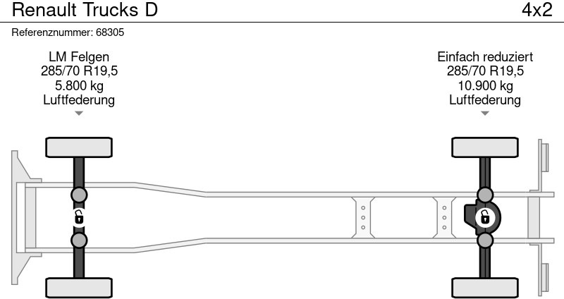 Renault Trucks D - Camion frigorifique, Camion grue: photos 5 Renault Trucks D - Camion frigorifique, Camion grue: photos 5