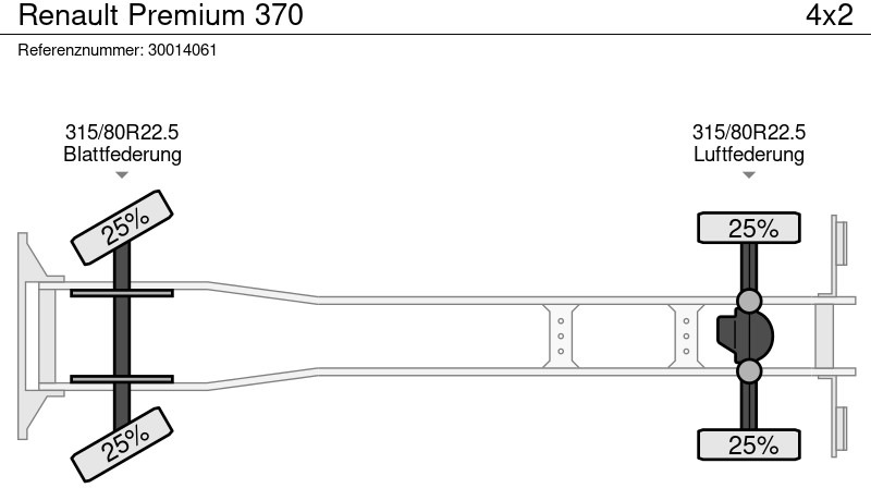 Camion benne, Camion grue Renault Premium 370: photos 13 Camion benne, Camion grue Renault Premium 370: photos 13