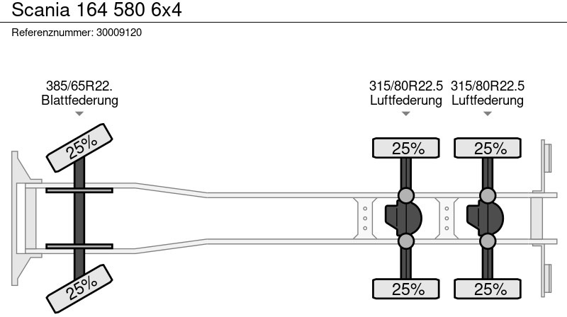 Châssis cabine Scania 164 580 6x4: photos 13 Châssis cabine Scania 164 580 6x4: photos 13