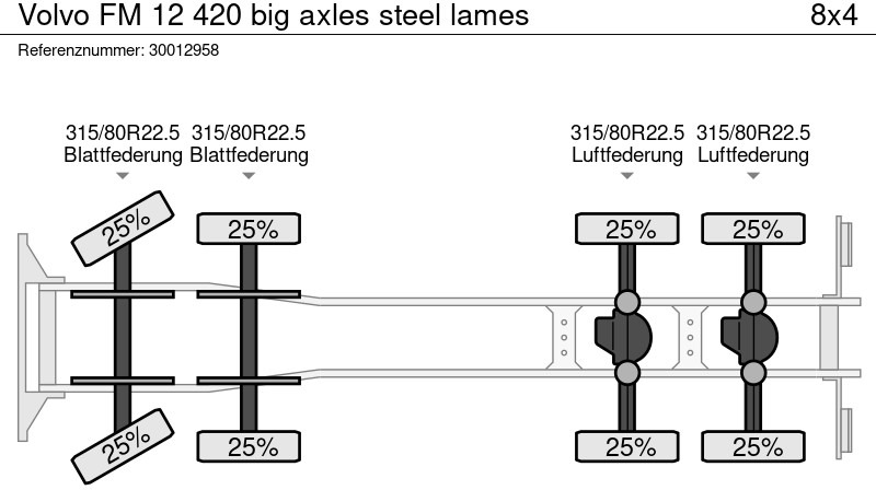 Camion plateau Volvo FM 12 420 big axles steel lames: photos 8