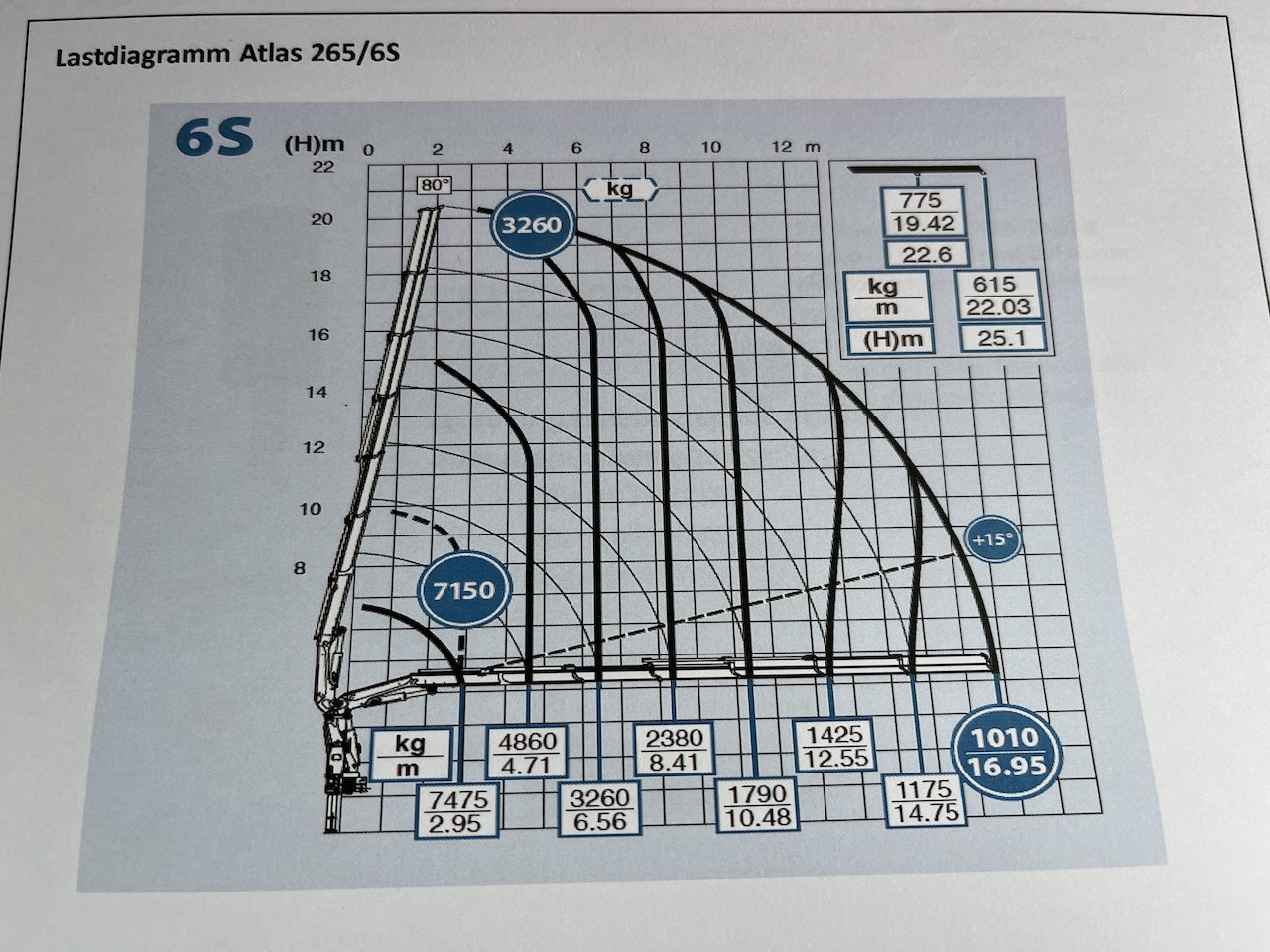 Mercedes-Benz Actros 2545 6x2 Effer - Atlas 265-A6 Lenk- Liftachse - Camion plateau, Camion grue: photos 4 Mercedes-Benz Actros 2545 6x2 Effer - Atlas 265-A6 Lenk- Liftachse - Camion plateau, Camion grue: photos 4