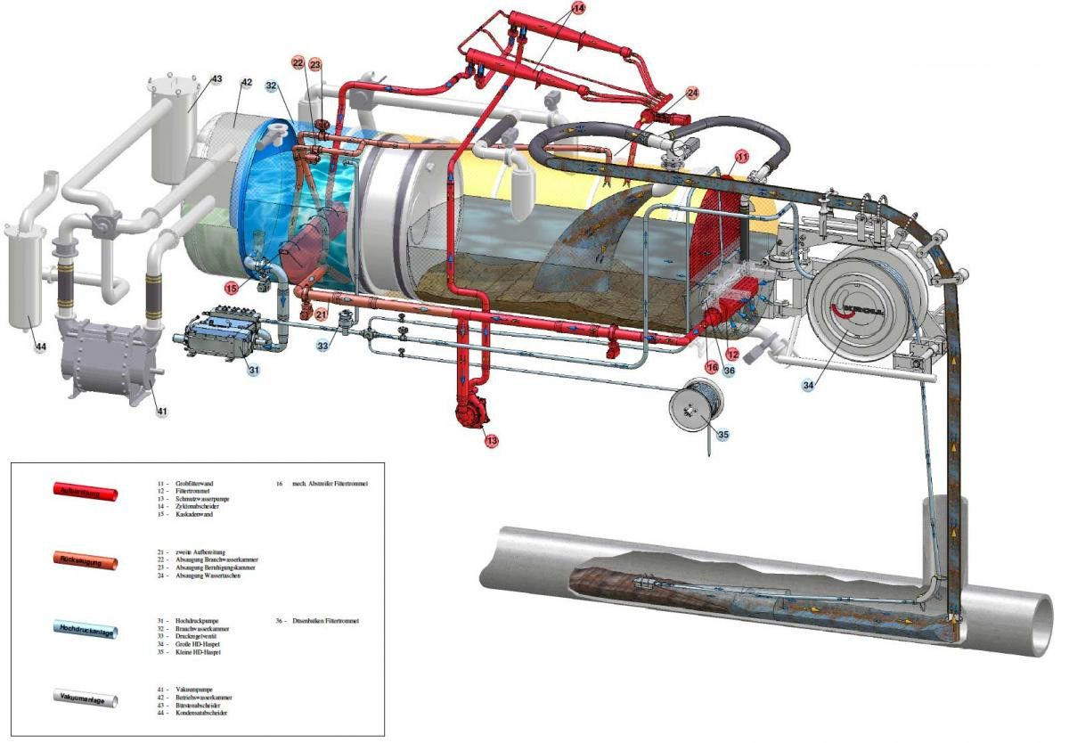 Camion vidangeur MAN TGS 26.480 6x2 Kroll 13m³ WRG Wasserrückgewinner: photos 25