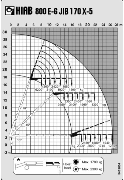 MAN TGA 41.430 + HIAB 800 6x + 5x JIB WINCH + 8X4 + REMOTE - Camion grue: photos 5 MAN TGA 41.430 + HIAB 800 6x + 5x JIB WINCH + 8X4 + REMOTE - Camion grue: photos 5