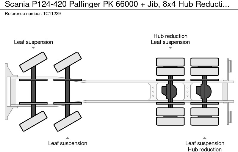 Scania P124-420 Palfinger PK 66000 + Jib, 8x4 Naafreductie, Bladgeveerd, Handgeschakeld - Camion grue: photos 5 Scania P124-420 Palfinger PK 66000 + Jib, 8x4 Naafreductie, Bladgeveerd, Handgeschakeld - Camion grue: photos 5