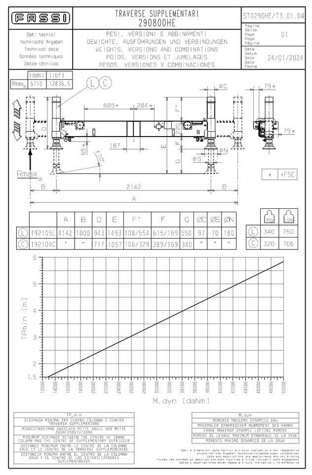 FASSI - PALFINGER - HIAB - HMF - ATLAS additional stabilizers, Zusatzabstützen - Grue auxiliaire: photos 5 FASSI - PALFINGER - HIAB - HMF - ATLAS additional stabilizers, Zusatzabstützen - Grue auxiliaire: photos 5