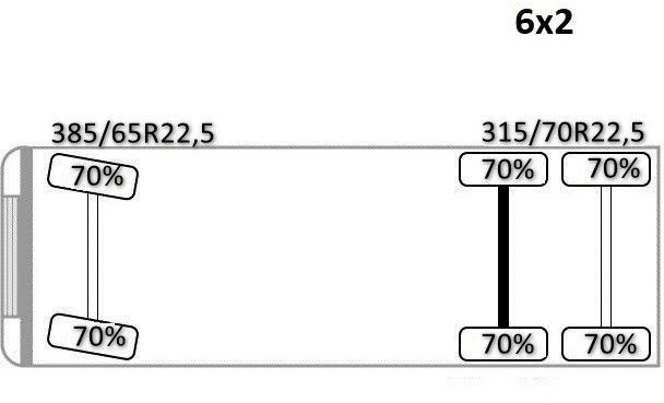 Camion grue MAN TGS 26.360 Kipper 5,15m*HMF 1420 K2 + FUNK/6x2: photos 15