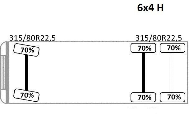MAN TGS 28.480 * EFFER 255/5S + JIB 3S + FUNK * TOP — crédit-bail MAN TGS 28.480 * EFFER 255/5S + JIB 3S + FUNK * TOP: photos 15