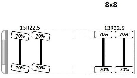 MAN TGS 32.510 * HIAB 288 EP - 5HIDUO/ FUNK * 8x8 — crédit-bail MAN TGS 32.510 * HIAB 288 EP - 5HIDUO/ FUNK * 8x8: photos 15