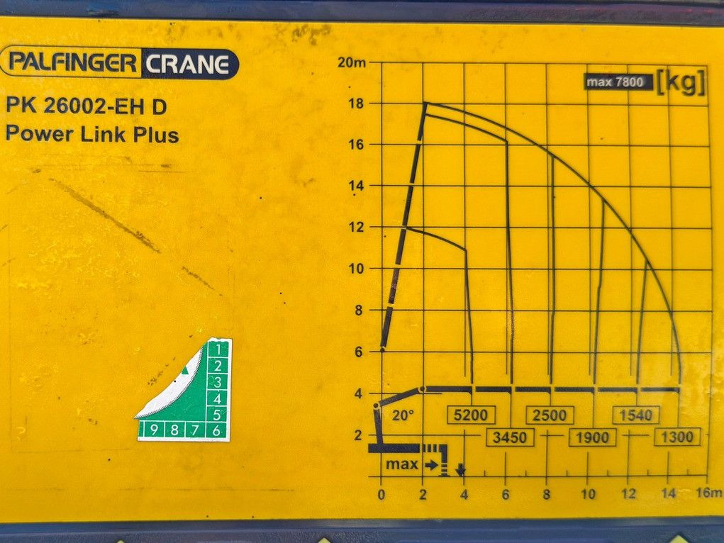 Camion grue MAN TGS 35.400* PK 26002 - EH D + FUNK /8x4: photos 8