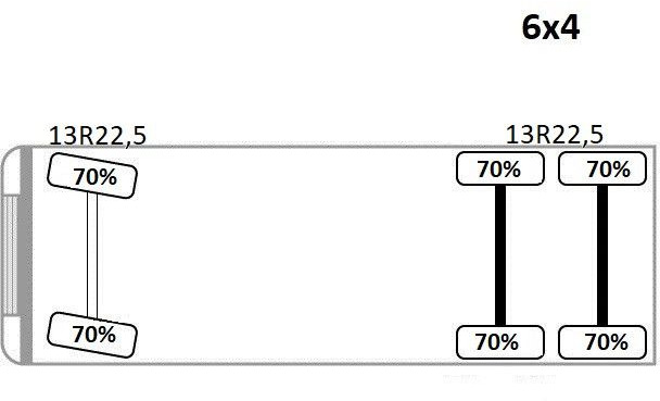 Camion benne, Camion grue Renault C 430 *KIPPER 5,10 m + PK 16001 - K B* 6x4: photos 14