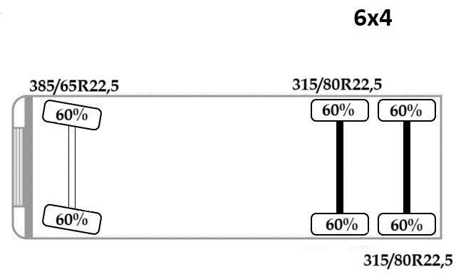 Camion ampliroll, Camion grue Renault C520 * ABROLLKIPPER 4,80 m * KESLA * 6x4!: photos 12 Camion ampliroll, Camion grue Renault C520 * ABROLLKIPPER 4,80 m * KESLA * 6x4!: photos 12