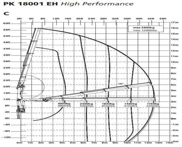 MAN TGS 26.360 6x6 PALFINGER PK 18001 EH Crane Kipe — crédit-bail MAN TGS 26.360 6x6 PALFINGER PK 18001 EH Crane Kipe: photos 10 MAN TGS 26.360 6x6 PALFINGER PK 18001 EH Crane Kipe — crédit-bail MAN TGS 26.360 6x6 PALFINGER PK 18001 EH Crane Kipe: photos 10