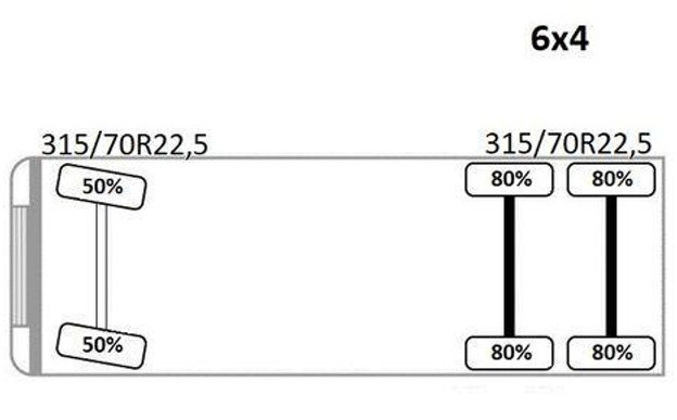 Camion plateau, Camion grue Mercedes-Benz ACTROS 2641: photos 15